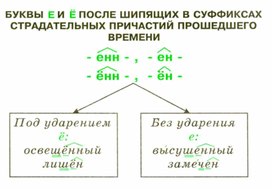 Обложка для материала грамматика_русс_языка_в_таблицах