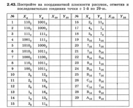 Обложка для материала Информатика._7-9кл._задачи_системы счисления 16