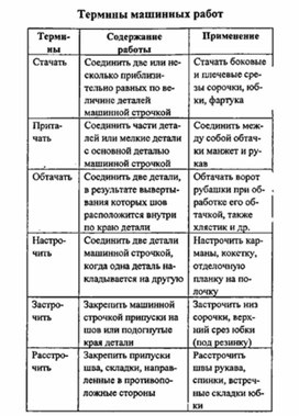 Обложка для материала материал для урока по  технологии