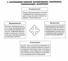 Обложка для материала психология обучения_схема_6