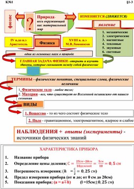 Конспекты - шпаргалки для работы с учащимися на уроке в 7 классе по теме "Строение вещества"