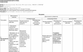Обложка для материала ТЕХНОЛОГИЧЕСКАЯ КАРТА УРОКА "Что такое игрушка? Изготовление дымковской игрушки"