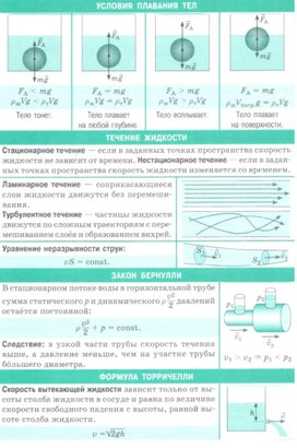 Обложка для материала условия плавания тел