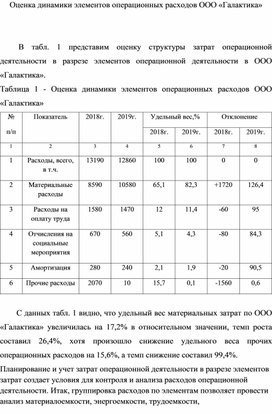 Обложка для материала Оценка динамики элементов операционных расходов ООО «Галактика»