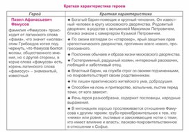 Обложка для материала Материал к урокам по русской литературе