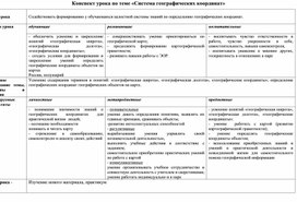 Конспект урока по теме «Система географических координат»