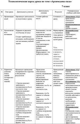 Конспект и технологическая карта урока на тему "Изучение архимедовой силы" (7 класс, физика)