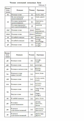 Обложка для материала английский язык 5-9 классы в схемах и таблицах