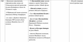 Таблица по истории России, Казахстана и Средней Азии. 54 часть