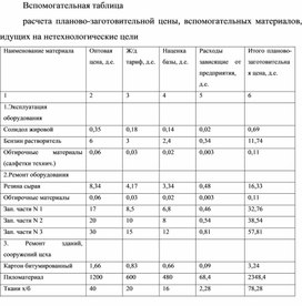 Обложка для материала Вспомогательная таблица расчета планово-заготовительной цены, вспомогательных материалов, идущих на нетехнологические цели