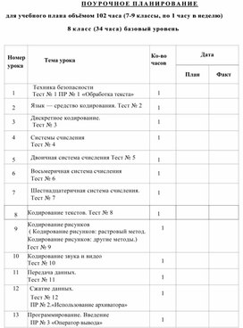 Календарно-тематическое планирование ИКТ 8 класс. Поляков К.Ю.