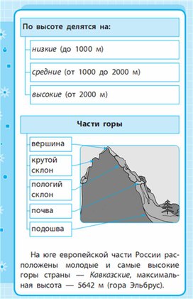 Обложка для материала Окружающий мир для 1-4 классов_схема_84