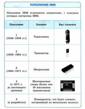 Материал ИКТ для начальных классов