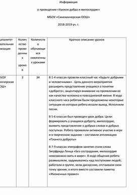 Обложка для материала Информация о проведении «Уроков добра и милосердие» МБОУ «Синекинчерская ООШ»