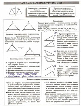 Обложка для материала Геометрия в схемах, терминах, таблицах