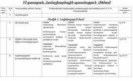 VI դասարան, Համաշխարհային պատմություն