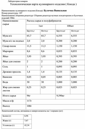 Технологическая карта кулинарного изделия (блюда) "Булочка ванильная"