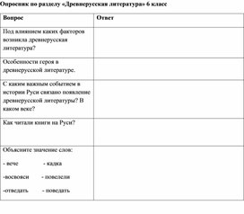 Опросник по разделу "Древнерусская литература". 6 класс