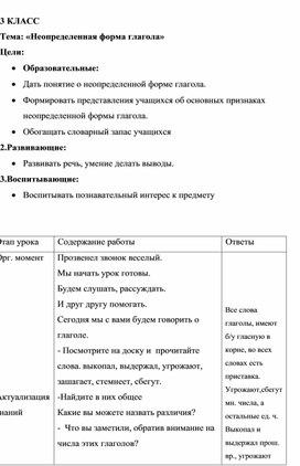 Открытый урок по русскому языку "Неопределенная форма глагола"