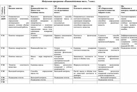 Модульная программа "Взаимодействие тел" 7 класс