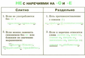 Обложка для материала грамматика_русс_языка_в_таблицах