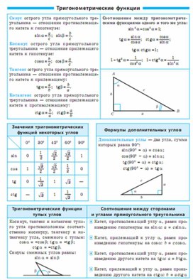Обложка для материала геометрия в таблицах повторение перед ОГЭ и ЕГЭ