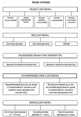 Обложка для материала Экономика в таблицах и схемах