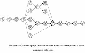 Обложка для материала Рисунок – Сетевой график планирования капитального ремонта печи спекания таблеток