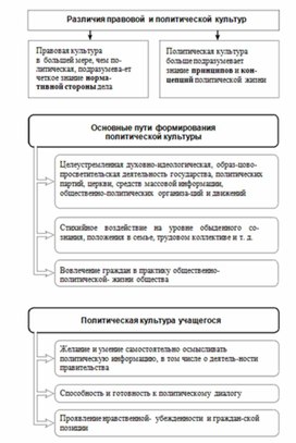 Обложка для материала Обществознание и история_теории_в_схеме_и_табл23