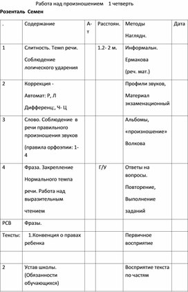 Обложка для материала Работа над произношением    слабослышащих обучающихся