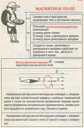 Обложка для материала материал для урока по  физике