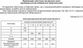 Обложка для материала Періодизація зобов’язань та боргових вимог (кредиторської та дебіторської заборгованості)