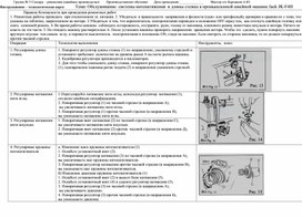 Обложка для материала Технологическая карта урока производственного обучения профессии Слесарь-ремонтник (швейное производство) на тему "Обслуживание системы нитенатяжения и длины стежка в промышленной швейной машине Jack JK-F4H"