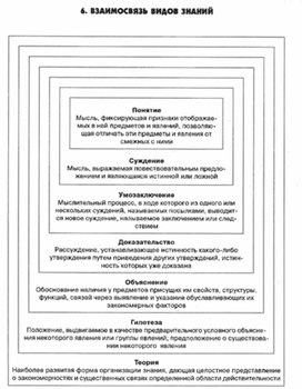 Обложка для материала педагогическая  психология_90