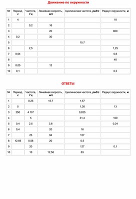 Обложка для материала 4_Вопросы движение тела по окружности