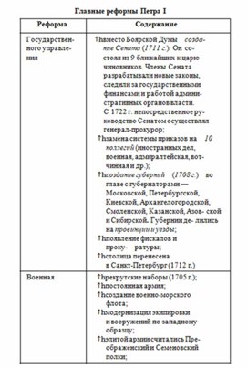 Обложка для материала История_в_схемах_и_табл._схема_32