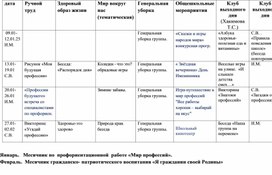 "Перспективное планирование для работы с детьми с интеллектуальными нарушениями""