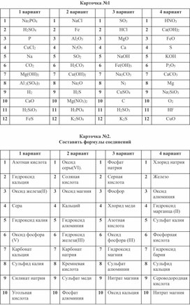 Задания для самостоятельной работы "Классификация неорганических соединений"