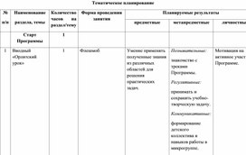 Тематическое планирование кружка внеурочной деятельности "Орлята России"