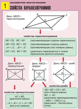 Обложка для материала свойства параллелограмма