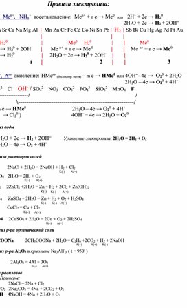 Правила электролиза