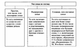 Обложка для материала Обществознание__схема_29