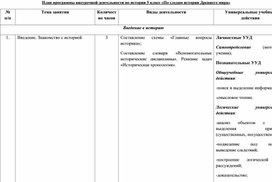 Обложка для материала Программа внеурочной деятельности по истории для 5 класса
