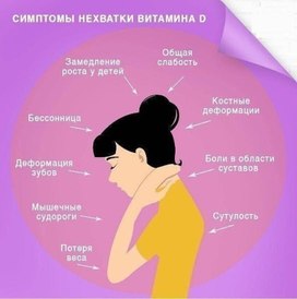 Обложка для материала Нехватка витамина D