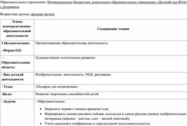 Технологическая карта по художественно - эстетическому развитию "Подарок для медвежонка"