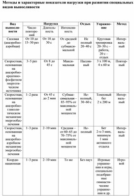 Обложка для материала теории и методики физического воспитания 63