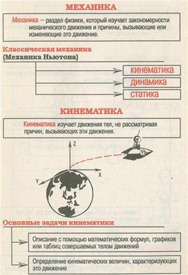 Обложка для материала Материал для урока по физике