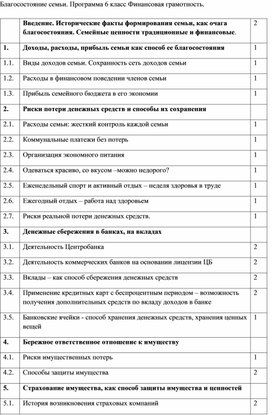 Благосостояние семьи. Финансовая грамотность. Программа 6 класс