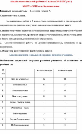 Методическая разработка  " Анализ воспитательной работы за 2016-2017 уч.год