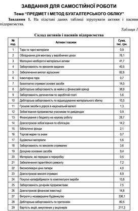 Обложка для материала ЗАВДАННЯ ДЛЯ САМОСТІЙНОЇ РОБОТИ Тема “ПРЕДМЕТ І МЕТОД БУХГАЛТЕРСЬКОГО ОБЛІКУ”